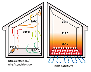 Quitral Climatización vs otros sistemas de calefacción